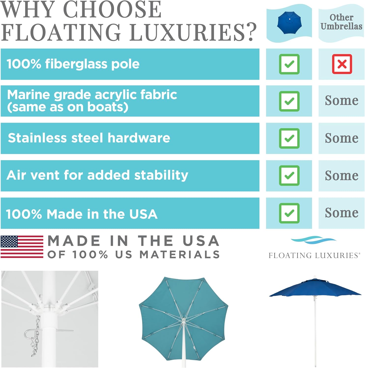 Floating Luxuries Kai Luxury Outdoor Umbrella, Safe to Use In Pool or On Patio, 7.5' Octagon Shape, Fade/Stain Resistant Marine Grade Fabric, Resort Quality, Rust Free 1.5" Diameter Fiberglass Pole