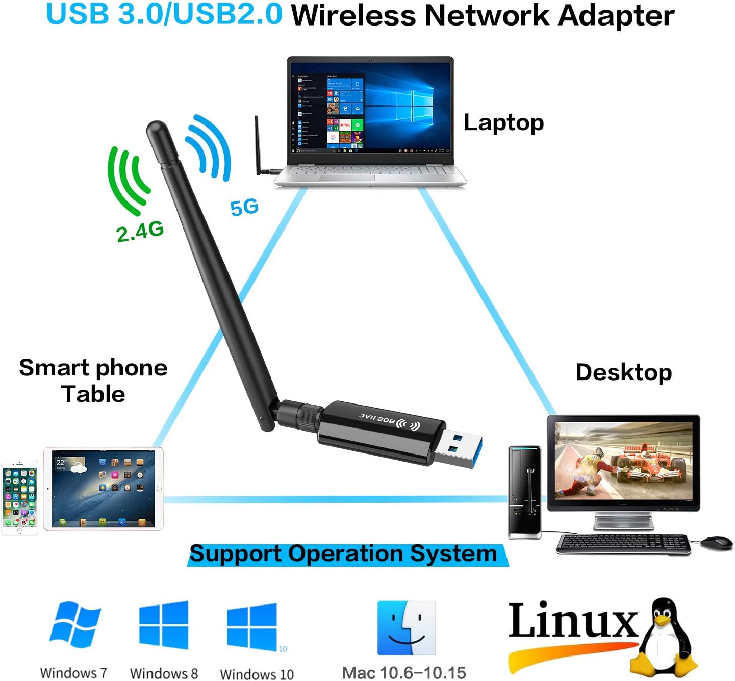 Wireless USB WiFi Adapter for Desktop - 1300Mbps 5G/2.4G 802.11AC 5Dbi Antenna WiFi Card for PC Laptop USB 3.0 Windows 10/8.1/7 Mac 10.6/10.15 Wireless Card- USB Computer Network Adapters for Gaming : Electronics