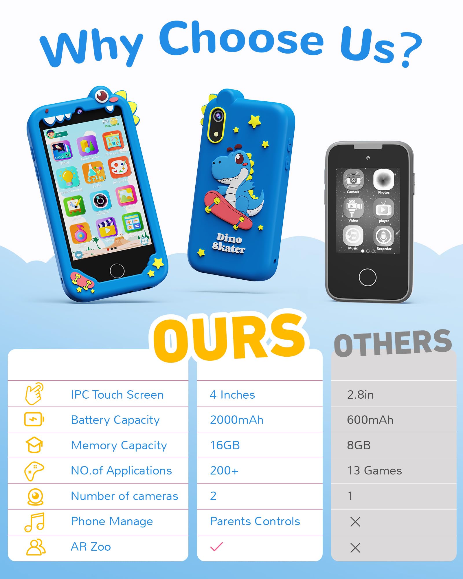 UCIDCI Smartphone Giocattolo Telefono per Bambini e Bambine, Cellulare con Doppia Macchina Fotografica Bambini, Giochi Educativi MP3, Regalo Bambina 3-8 Anni, Compleanno Pasqua (Blu, Schermo 4 poll.)