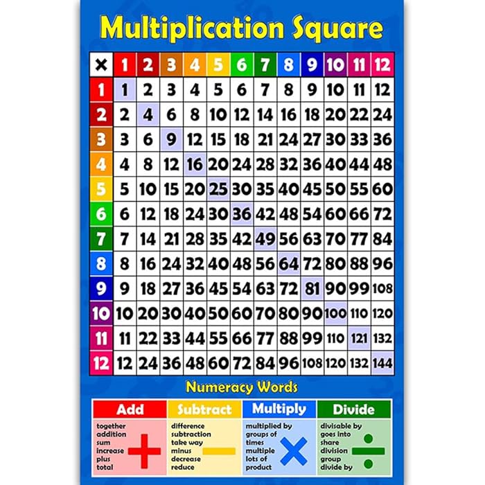 Buy GIMEVAR 1PC Childrens Wall Chart Educational Maths Educational