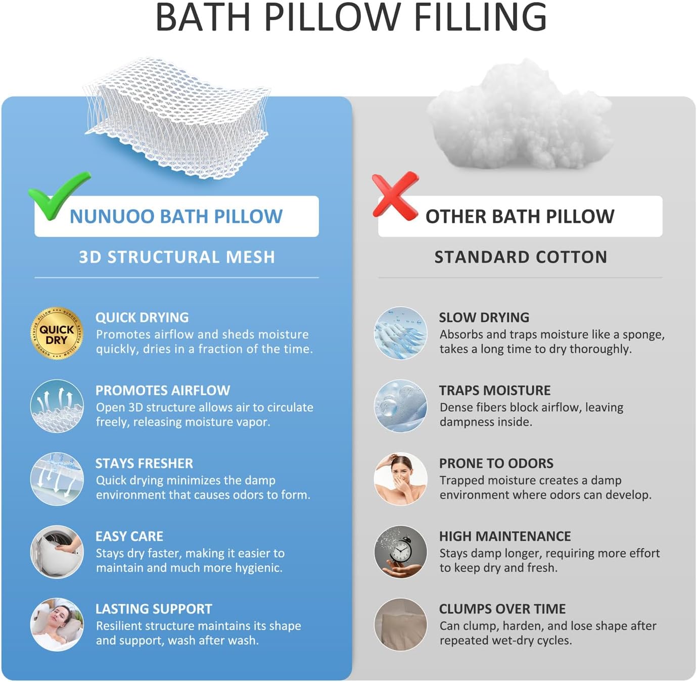 Bath Pillows for Tub Neck and Back Support,Bathtub Cushion backrest headrest Neck Pillow,tub Pillow for Bathtub,3D Mesh Core,Breathable,Quick-Drying,Ergonomic Relaxation (Pearl - Image 4