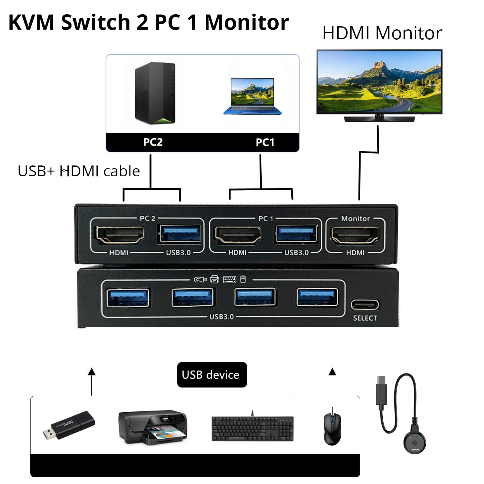 KCEVE KVM Switch 2 Computer 1 Monitor HDMI | 4K @ 60Hz, USB 3.0 KVM Switch HDMI per 2 computer condivisione tastiera mouse, telecomando cablato (4K HD 2 in 1 out)