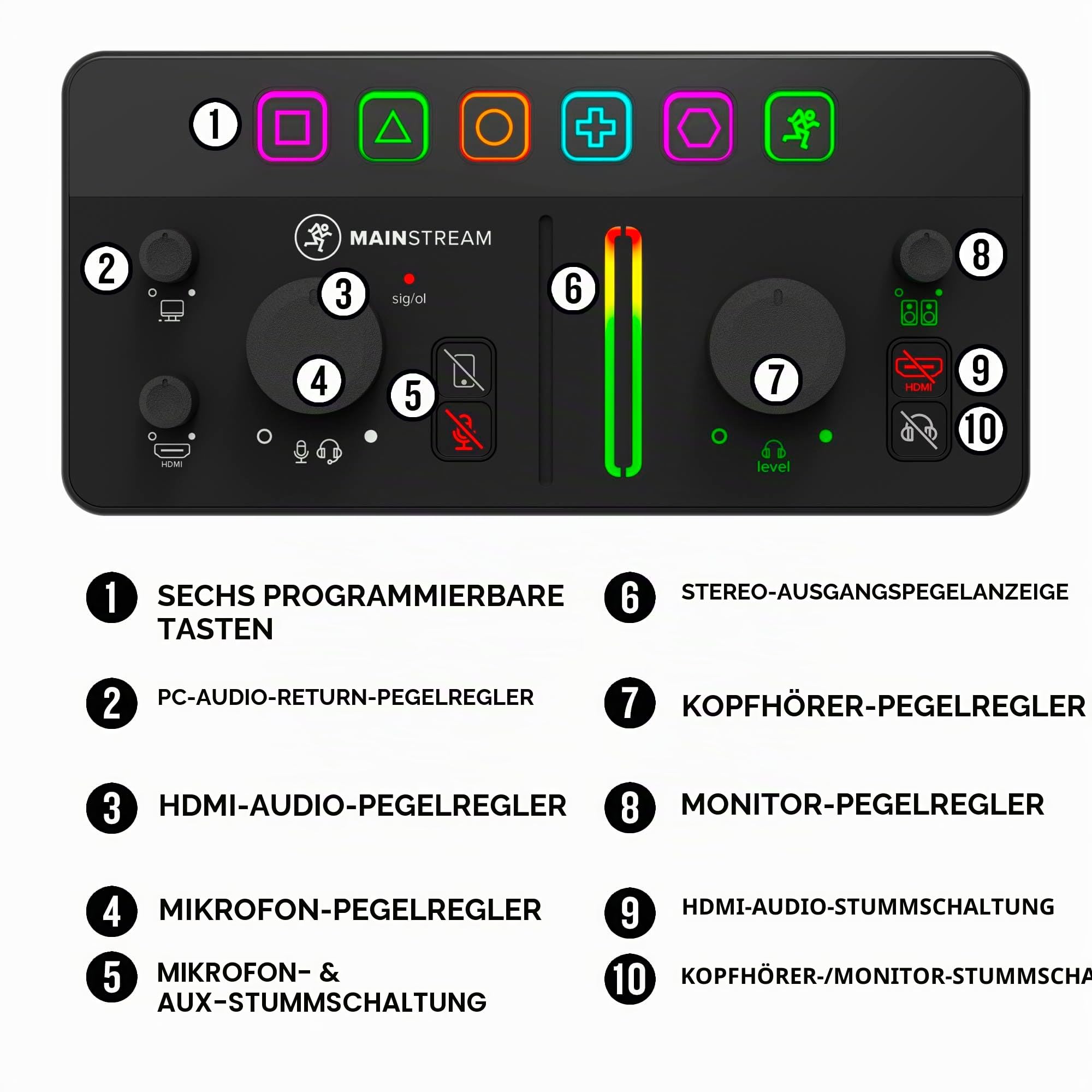 Mackie MainStream komplettes Live-Streaming- und Video-Capture-Interface mit programmierbaren Steuerungstasten, Matrix-Software, HDMI-Capture und -Thru, USB-C-Hub, Bus-Stromversorgung
