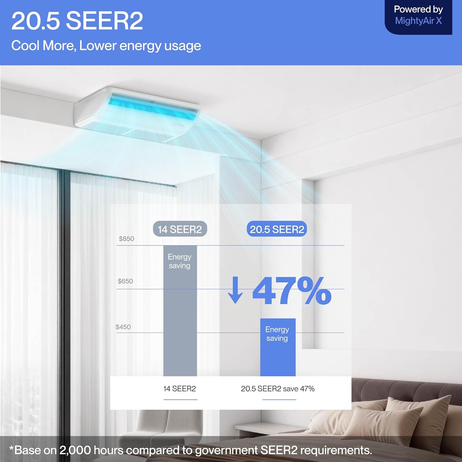DELLA 18000 BTU Floor Ceiling Mini Split AC, 20.5 SEER2 Inverter System, Energy Star, Heat Pump, Cools Up to 1000 Sq. Ft, 230V, Work with Alexa and Wifi, Pre-Charged Condenser,16.4ft Installation Kit