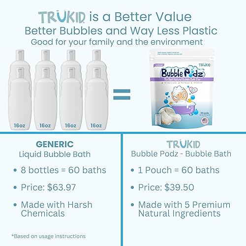 Miniatura 3 de TruKid Bubble Podz - Baño de burbujas para bebés y niños, bomba de baño refrescante suave para pieles sensibles, pH balance 7 para sensibilidad