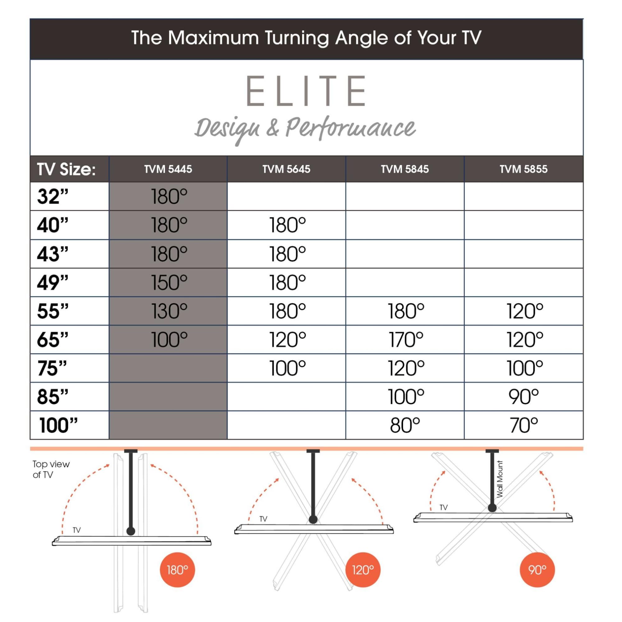 Vogel's ELITE TVM 5445 black Schwenkbare TV-Wandhalter 32-65