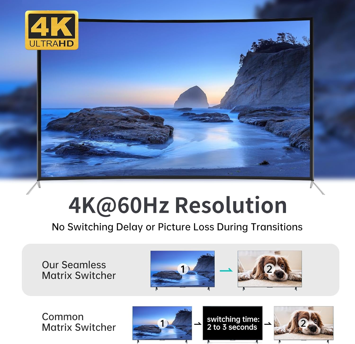 MT-VIKI 4K@60Hz Seamless HDMI Matrix Switcher 8X8 w/Web GUI+Audio Extract, HDMI Video Wall Controller 2x4, Rotate 180 Degrees, HDMI 2.0, HDCP 2.2, 4:4:4, EDID, RS232