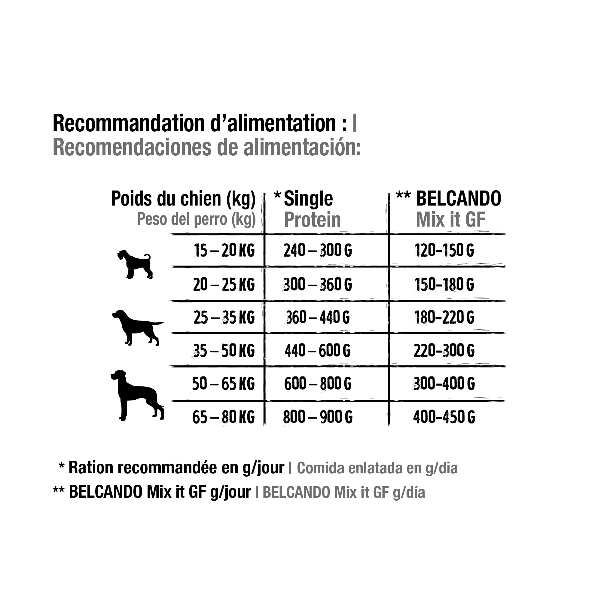 BELCANDO Single Protein Boîte [6x400g Bœuf] | Nourriture Humide monoprotéique pour Chiens | Nourriture Humide monoprotéique