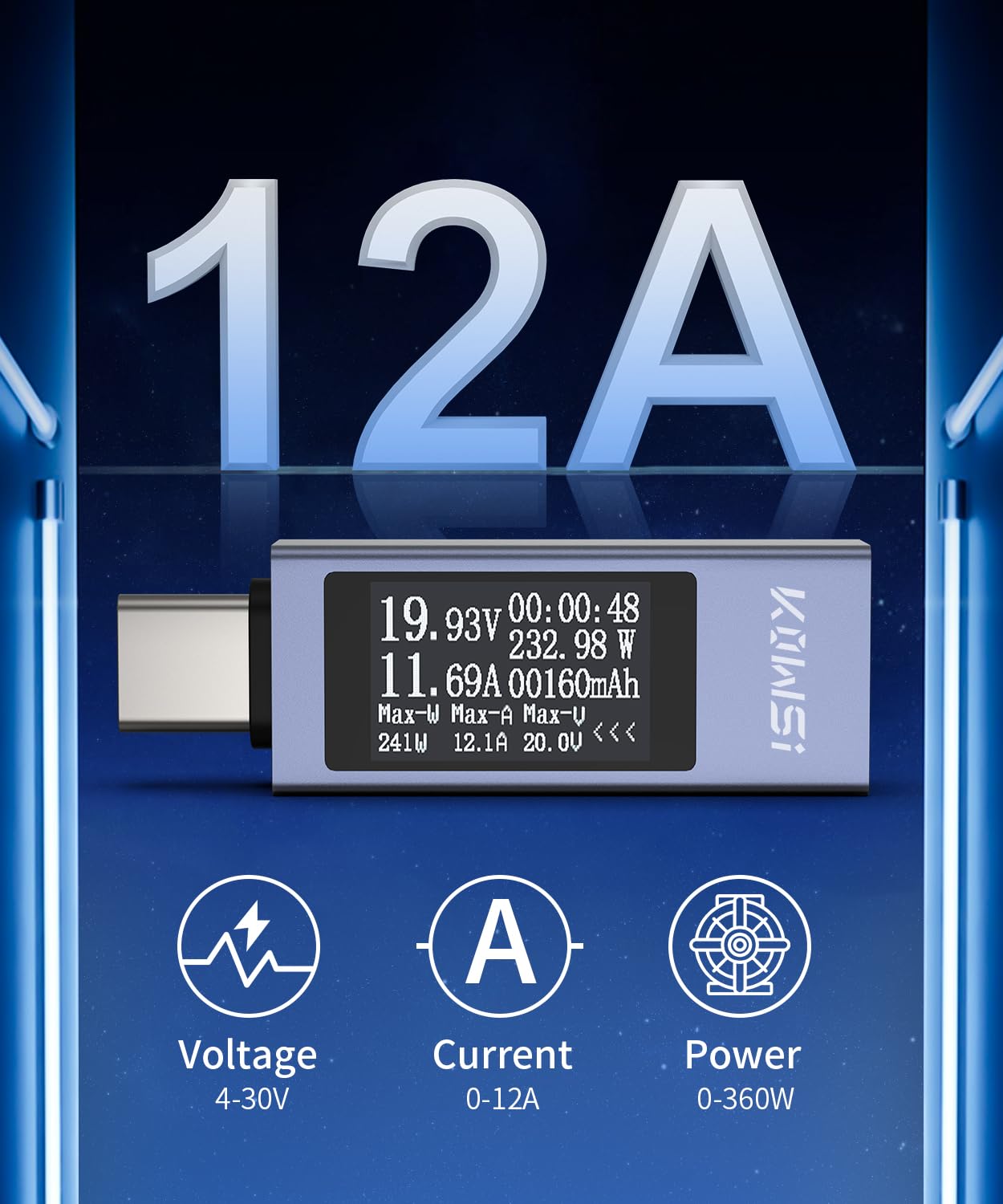 YOJOCK USB C Tester displaying 12A capability, with icons for Voltage (4-30V), Current (0-12A), and Power (0-360W).