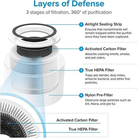 Levoit Hepa Filter Core 300S 空気清浄機 300 活性炭 P350用 4k 3.5x 90x 対応