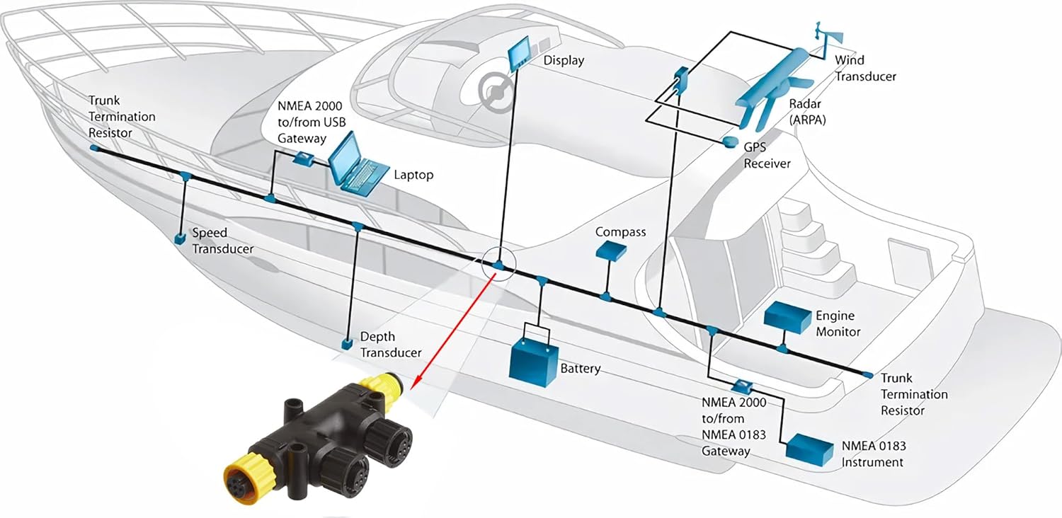 NMEA 2000 Dual Tee Connectors, T-Connectors 2K Network for Lowrance Simrad Garmin Dual Device
