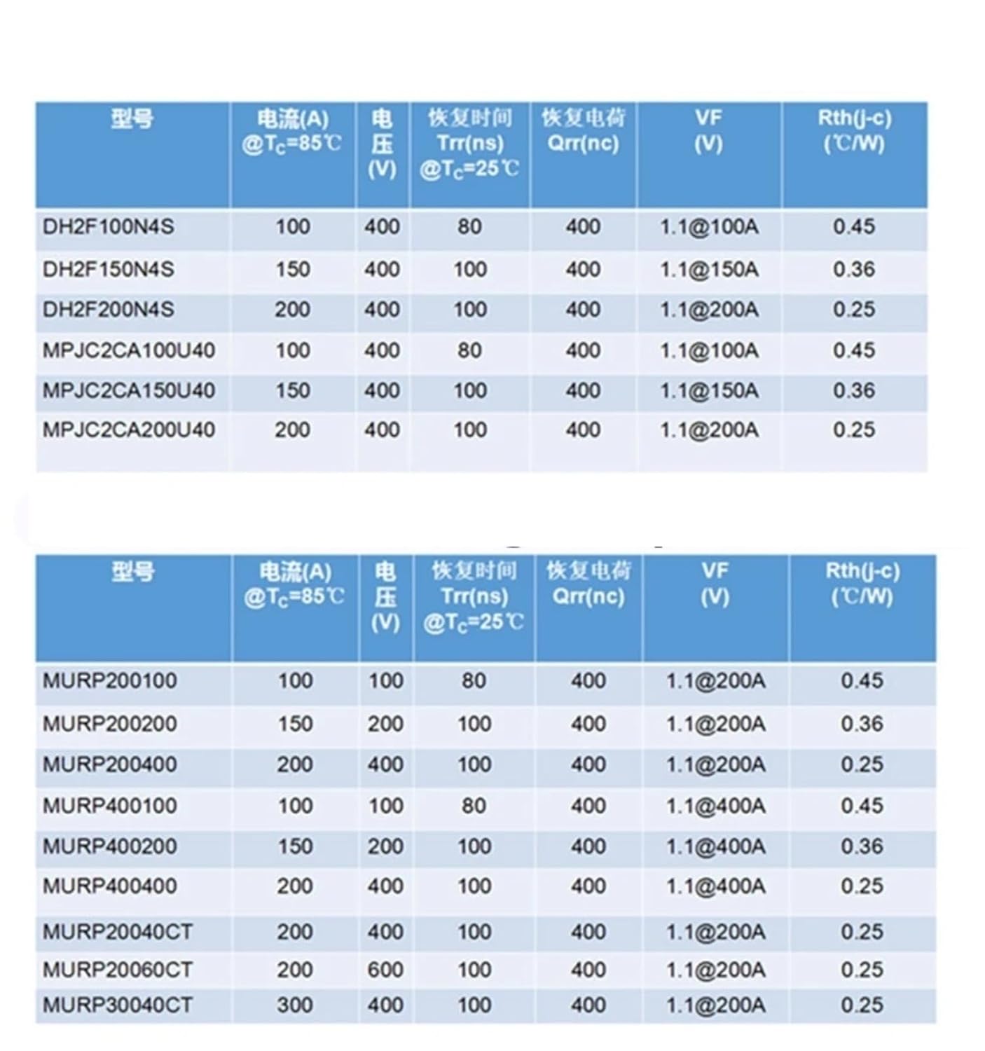 MURP Fast Recovery Diode Fast Recovery Diode DH2F100N4S DH2F150N4S DH2F200N4S Terminals Diode Module Schottky Bridge Rectifier(DH2F100N4S)