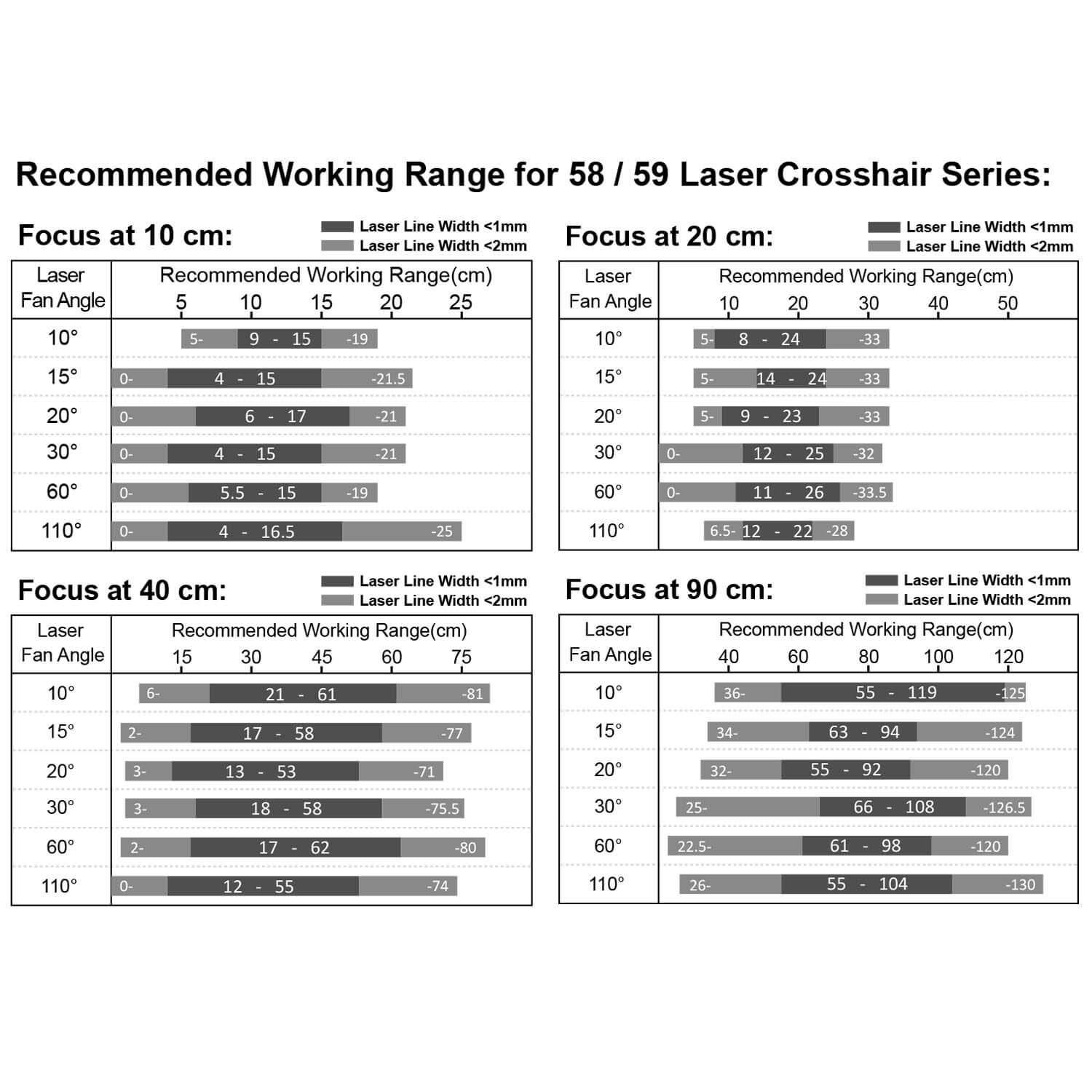 Laser Module VLM-635-58 LPO-D10-F90 Red Crosshair Laser Module Fan Angle 10° Uniform Line, Class I Laser, Less Than 0.39mW (Focus: 90cm)