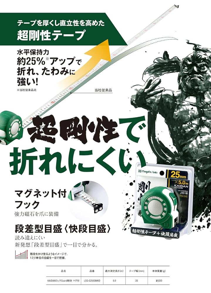 Amazon.co.jp: 新潟精機 SK KAIDANロックG 25mm×5.0m LCG