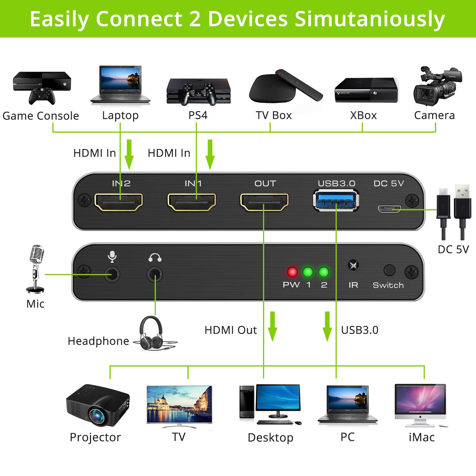 Amazon.co.jp: LiNKFOR キャプチャーボード USB3.0 4K @ 60HZ 1080P