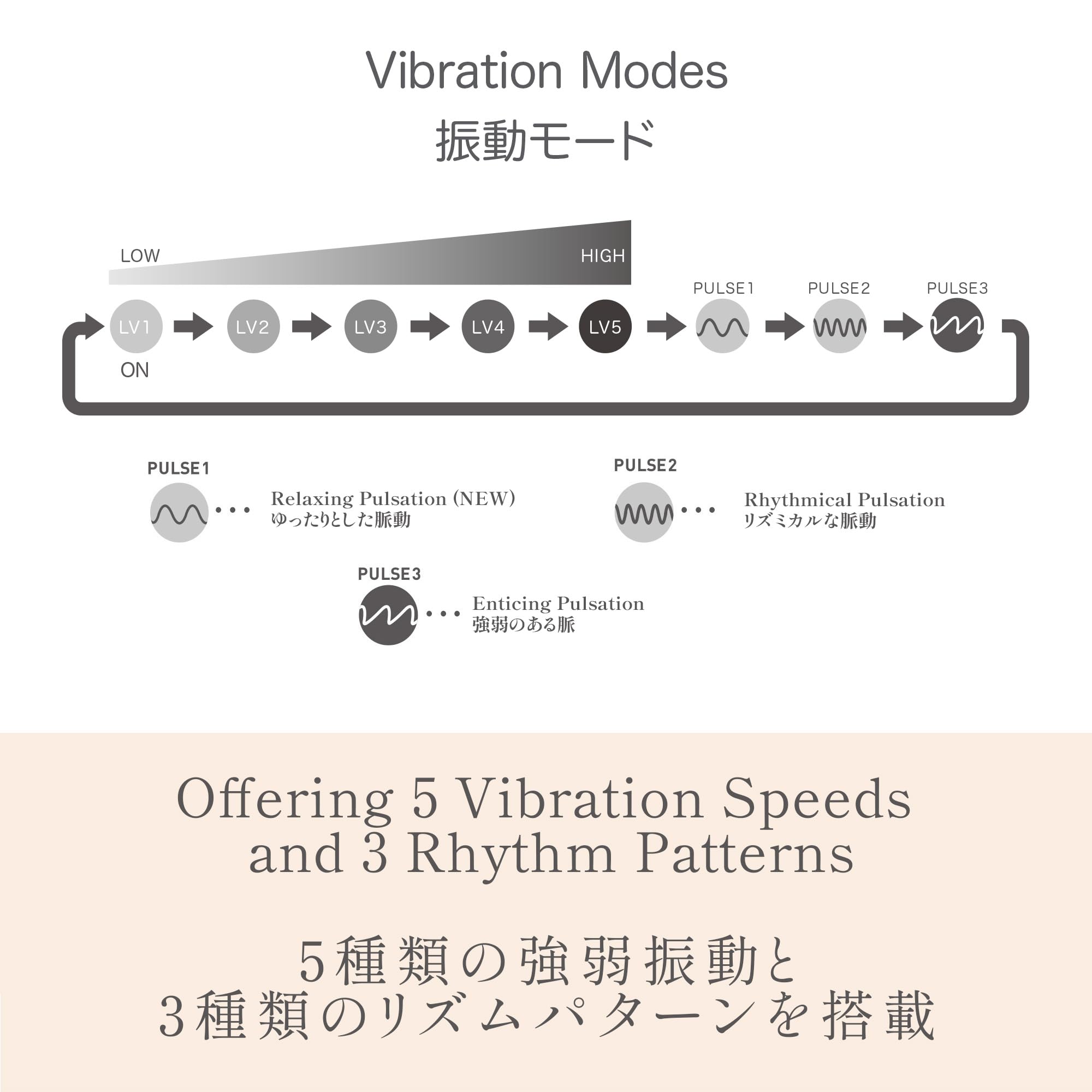 iroha iroha+ YORU Vibratore silenzioso e potente