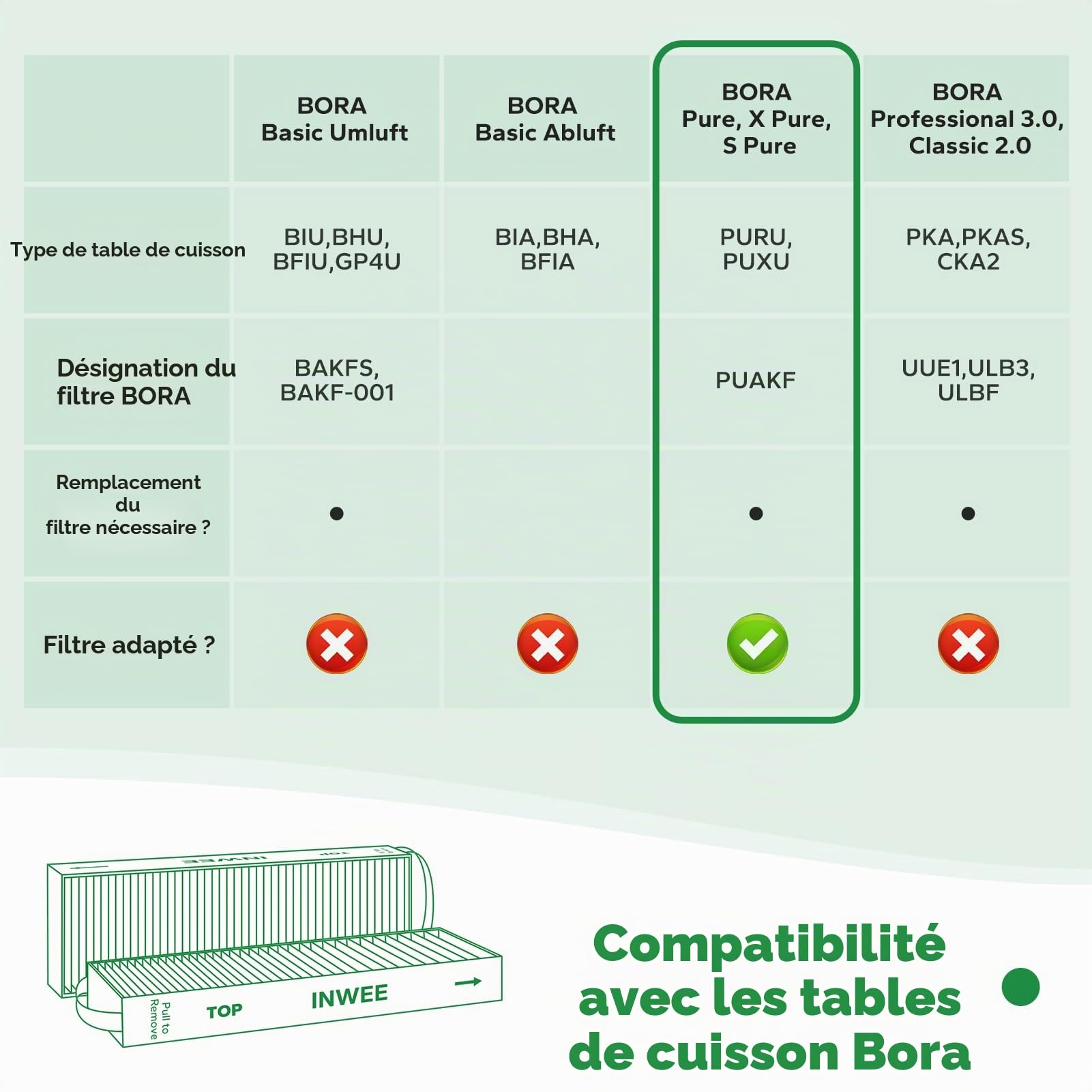 Filtre à Charbon Actif pour Bora Pure PUAKF, 2 x Filtre à Charbon de Haute Qualité pour Table de Cuisson Puru ou Puxu, Remplace PUAKF, Accessoires de Filtre Pure