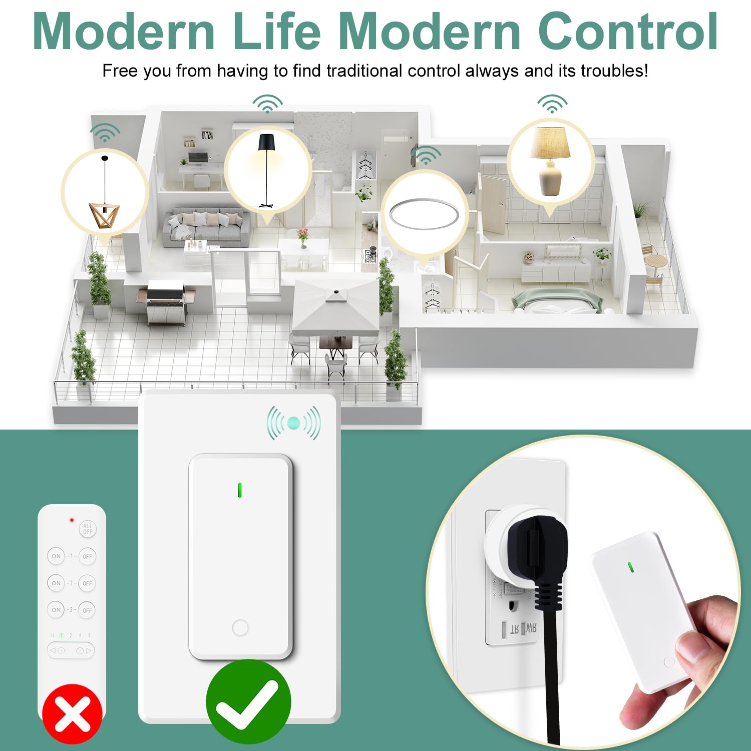 NineLeaf Wireless Romote Control Outlet Switch Kit,500ft Long Range Control No Wiring Needed, 15A 1500W Outlet for Lights Fans Lamps,No WiFi,Residential & Commercial Grade,White,2 SW+4 Outlets