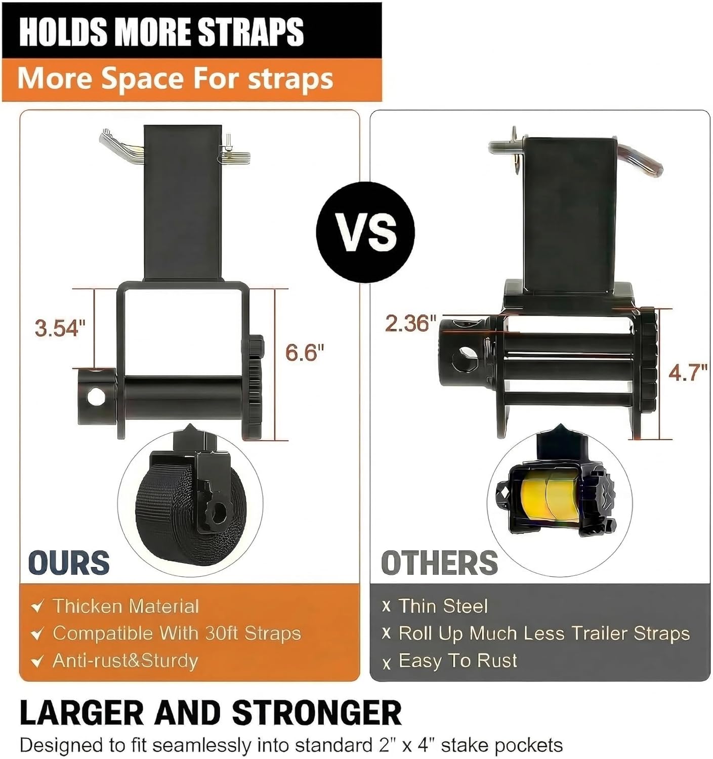 Upgraded 4 Pack Trailer Stake Pocket Winch Flatbed Kit, Capacity 16,200 lbs Utility Flatbed Accessories, Include 4 inch Winch Straps 30 Ft for 2x4 Stake Pockets Black