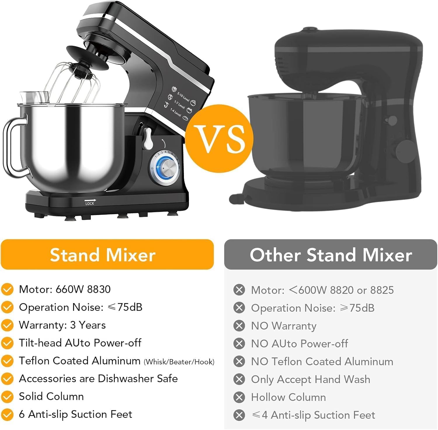7.5QT 660W 10-Speed Electric Food Mixer, Tilt-Head Stand Mixer with Stainless Steel Bowl, Dough Hook/Whisk/Beater, Splash Guard, Quiet Motor for Baking/Kitchen, Black