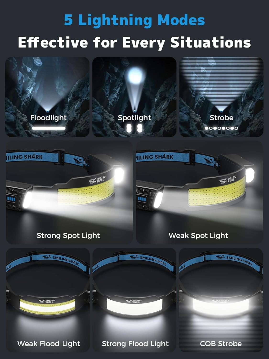 Diagram illustrating the 5 lighting modes of the TS-4 Headlamp: Floodlight, Spotlight, and Strobe, with examples of strong/weak spotlight and floodlight, and COB strobe.