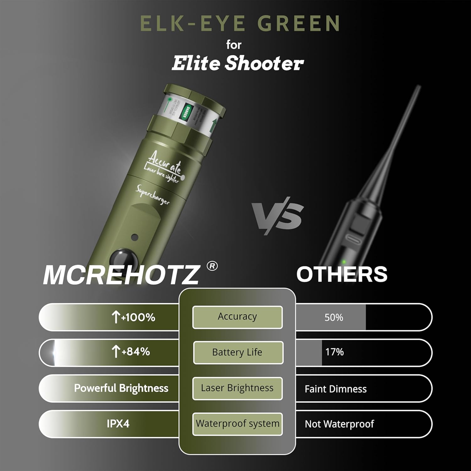 Super-Rechargeable Bore Sight Laser Kit: Professional Green Laser Bore Sighter with 50 Adapters (0.17-12 GA) - Fast Zeroing for Rifle & Pistol | Reliable | Fits All Guns | Wonderful Gift