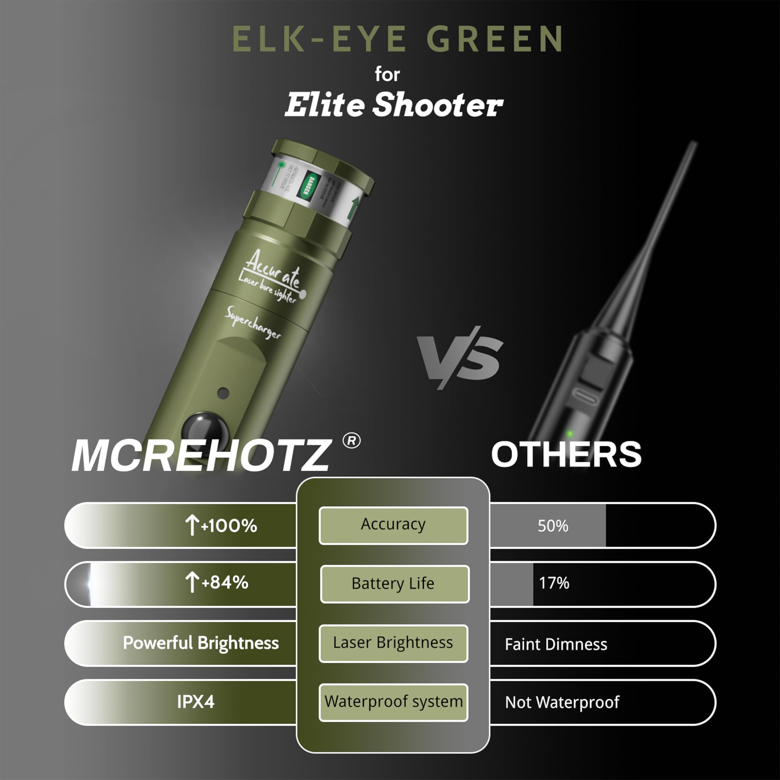 Amazon.com : MCREHOTZ Super-Rechargeable Bore Sight Laser Kit