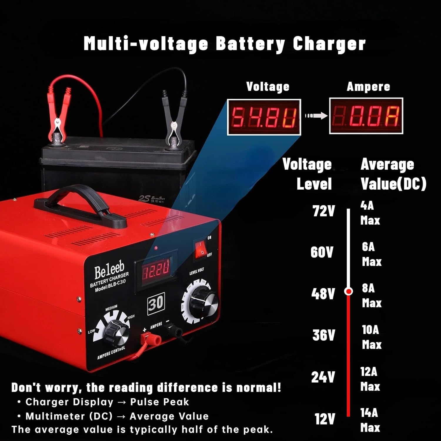 Adjustable Battery Charger 12V 24V 36V 48V 60V 72V Smart LCD Display Pulse Repair Desulfator Cable Clamps Automotive Maintainer for Golf Cart Mower Boats, PWCs Truck RV ATV SUV - Image 3