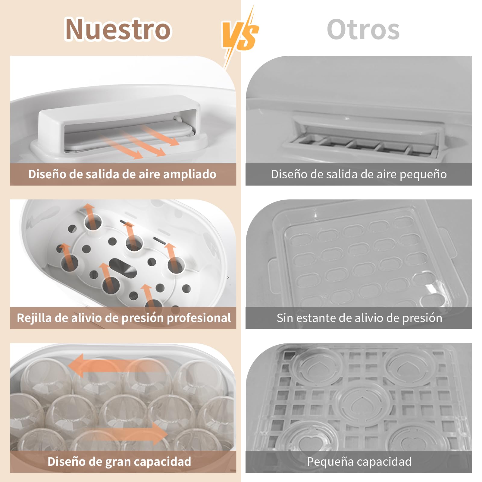 Calentador Esterilizador y Secador de Biberones, esterilizador Biberones 3 en 1 con Función Storge 72H, Calentamiento de Alimentos para Bebés con táctil Pantalla LCD y Control de Temperatura Preciso