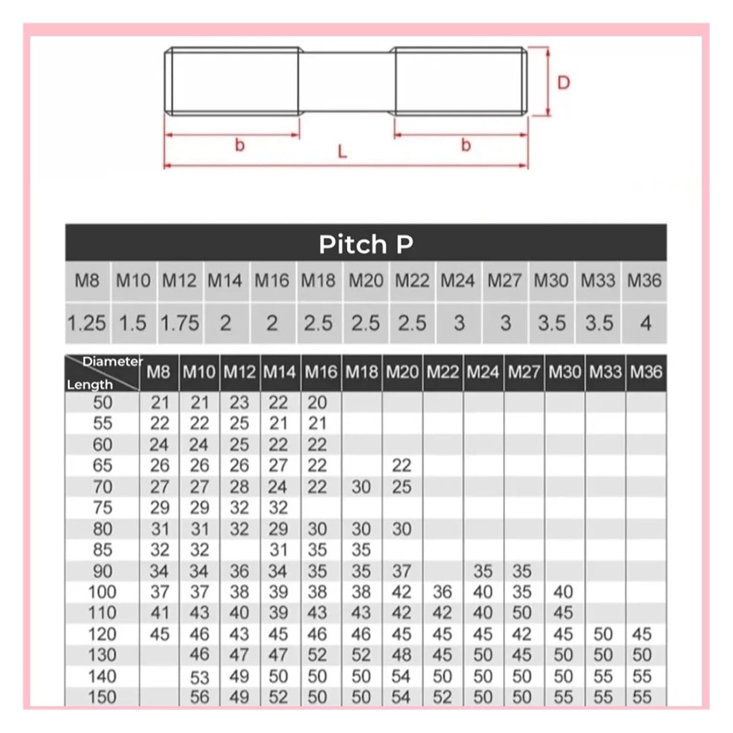 Double End Threaded Stud Screw Bolt M8 M10 M12 M14 M16 Grade 8.8 High Strength Black Carbon Steel Rod Double Thread Screw GB901(M16x50(5pcs))