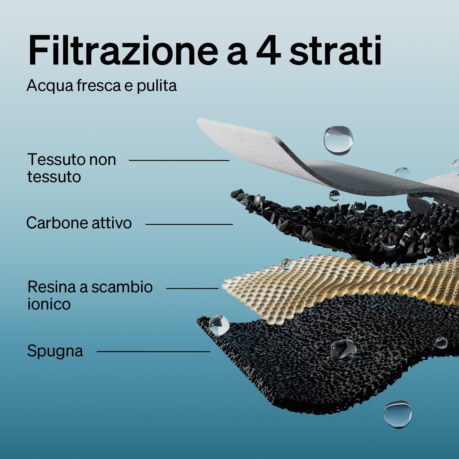 PETLIBRO Filtro Fontanella per Gatti, 8 Filtro di Ricambio per Fontana per Gatti Dockstream PLWF005, PLWF115, PLWF105, Filtro con Filtrazione Verticale per Fontanella Gatto Fontana Gatto