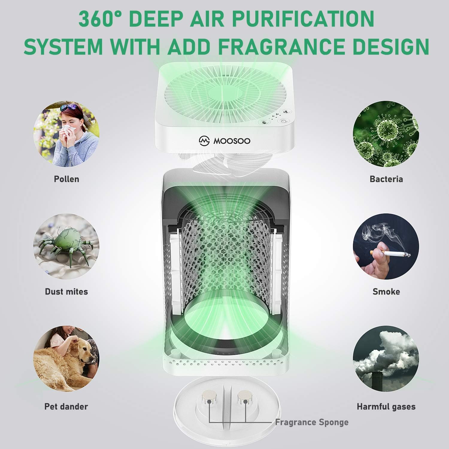 MOOSOO HEPA Air Purifier for Home Air Purifier with H13 HEPA Filter for Bedroom Pet Hair Dander Pollen Smoke Dust Airborne Contaminants Odors Home Air Purifier AC24: Home & Kitchen