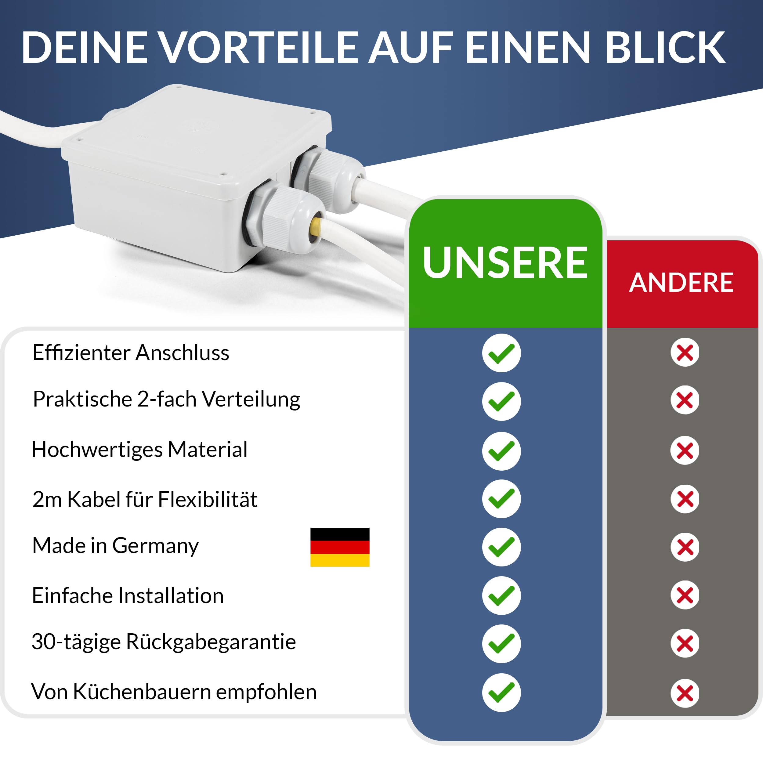 Hochwertige [Küchenanschlussbox, Splitter-Box] mit 2m Kabel Küchenanschlussverteiler [2-fach für Kochfeld & Backofen] an Herdanschlussdose IP40 hergestellt in Germany