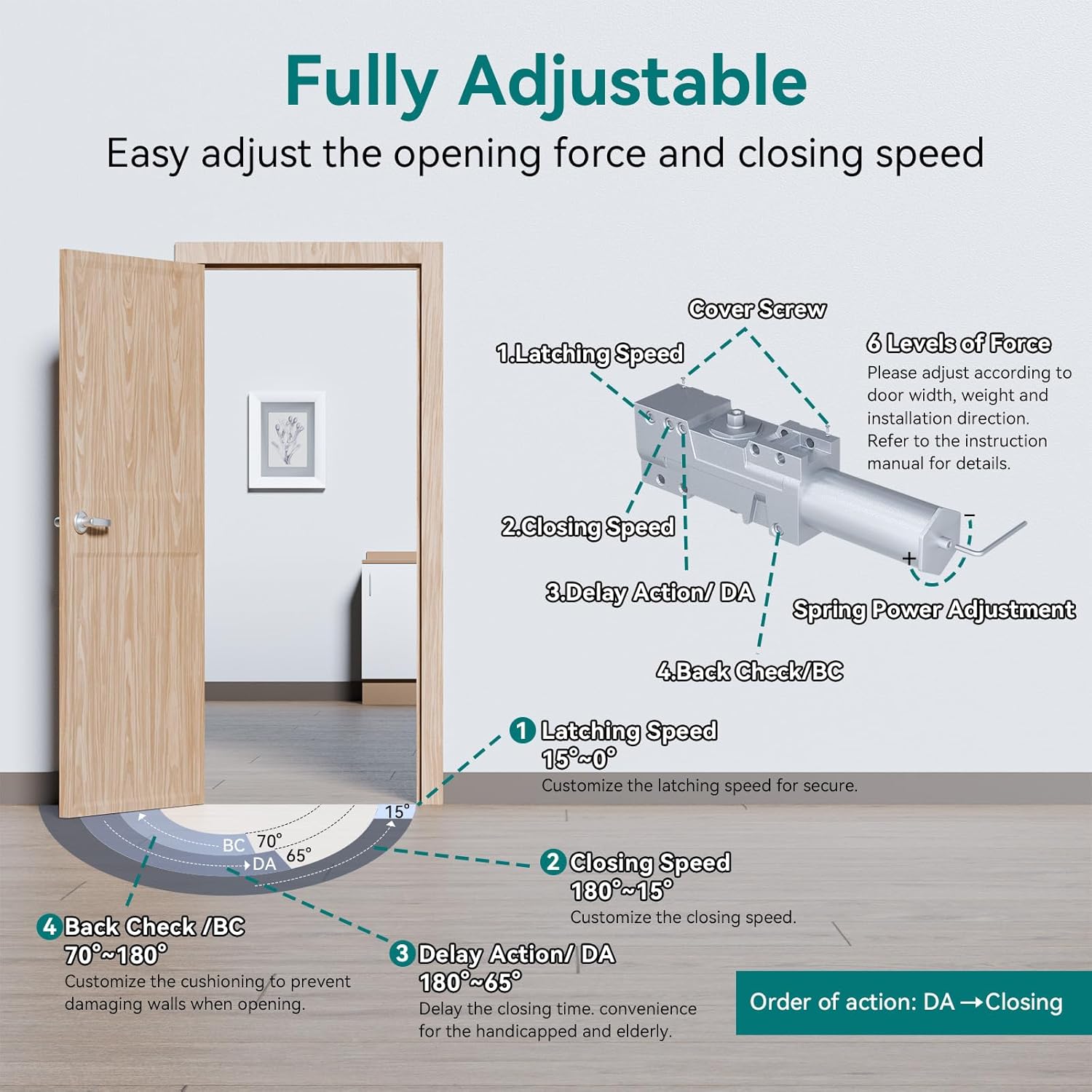 Heavy Duty Door Closer, Grade 1 Automatic Commercial Hydraulic Closer, Self-Closing, Adjustable Self Closing, Backcheck, Delayed, ADA Compliant, UL 3 Hour Fire Rated, 2 Million Cycles, Sliver Aluminum