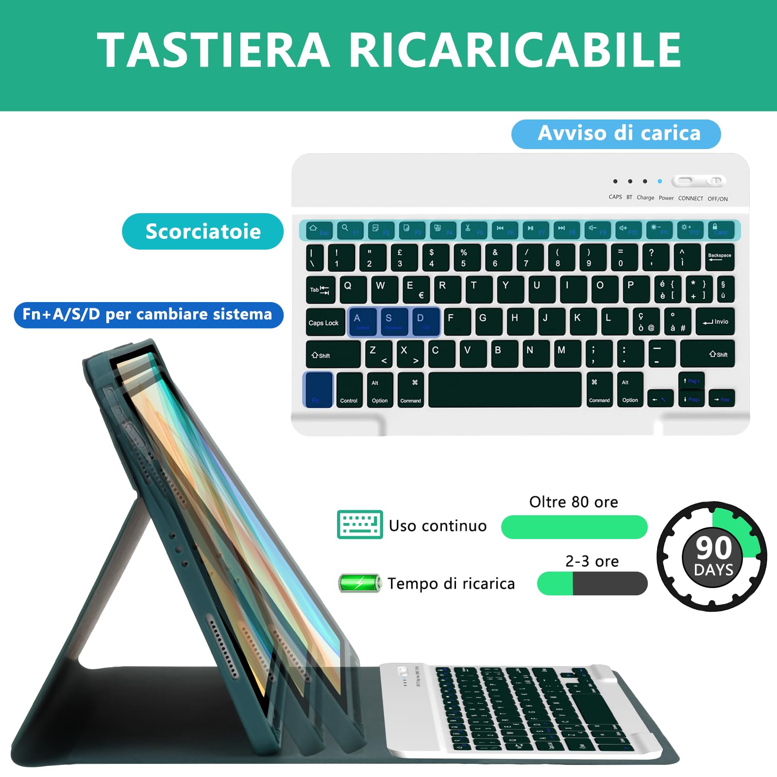 Custodia con Tastiera per iPad Air 11 Pollice 2024/2025 iPad Air 5/Air 4 2022/2020 10.9", Cover con Tastiera per Pro 11 2018 con Funzione di Auto-sveglia e Sonno e Tastiera Magnetica Bluetooth-Verde