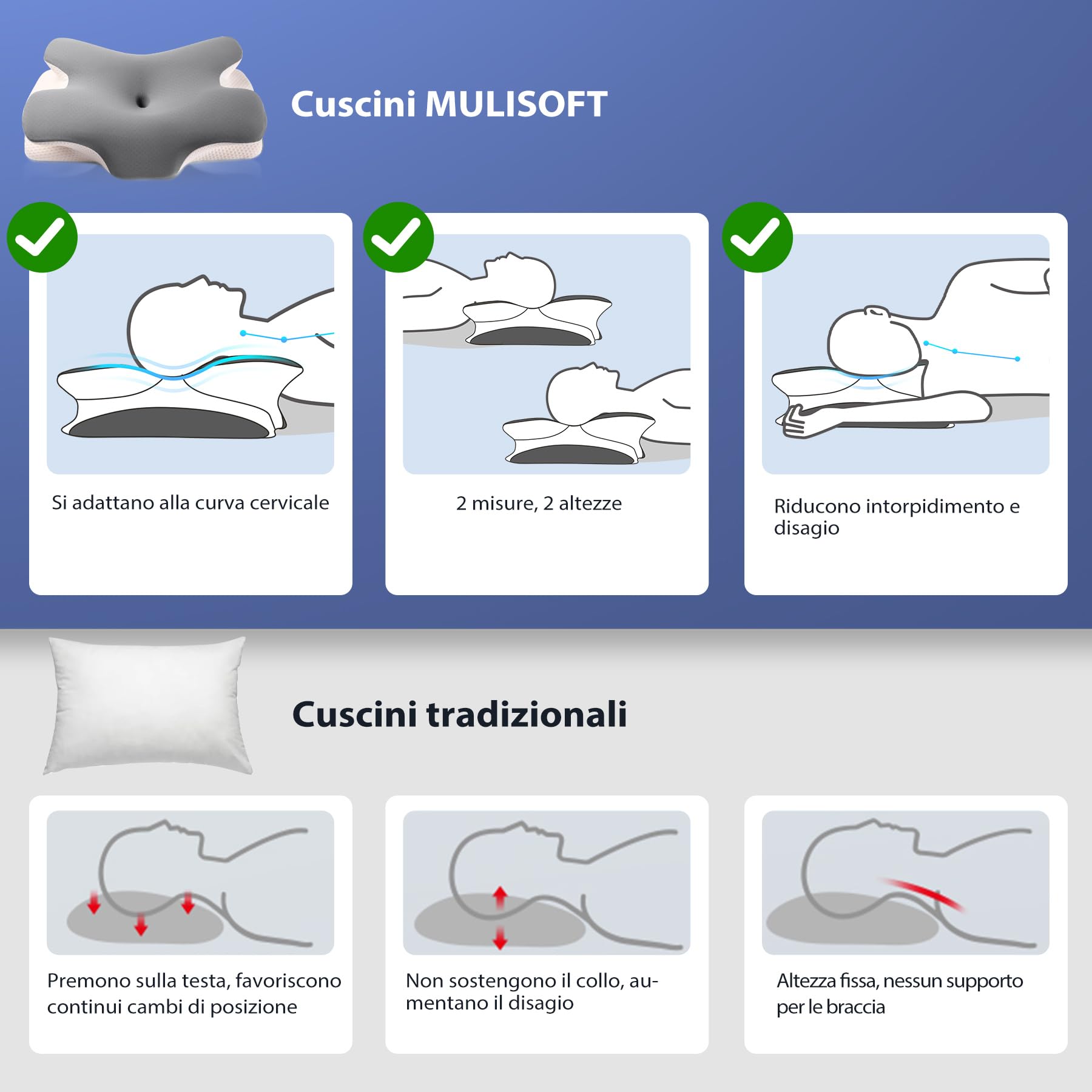 MULISOFT Cuscino Cervicale per Dormire, Cuscino Ergonomico in Memory Foam, 2 in 1 Cuscino a Farfalla Ideale per ogni Posizione del Sonno, Federa Sfoderabile e Lavabile, 67×36×10/12 cm, P-105 Grigio