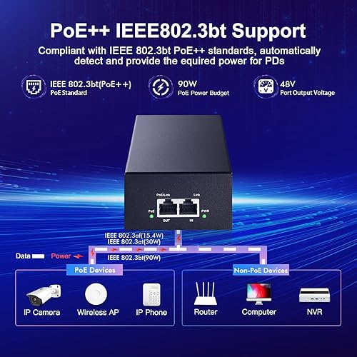 Miniatura 4 de MokerLink Inyector Gigabit PoE, 802.3afatbt 90W, Ethernet 101001000Mbps, Plug & Play, adaptador no PoE a PoE, distancia de hasta 328.1 ft (328 pies)