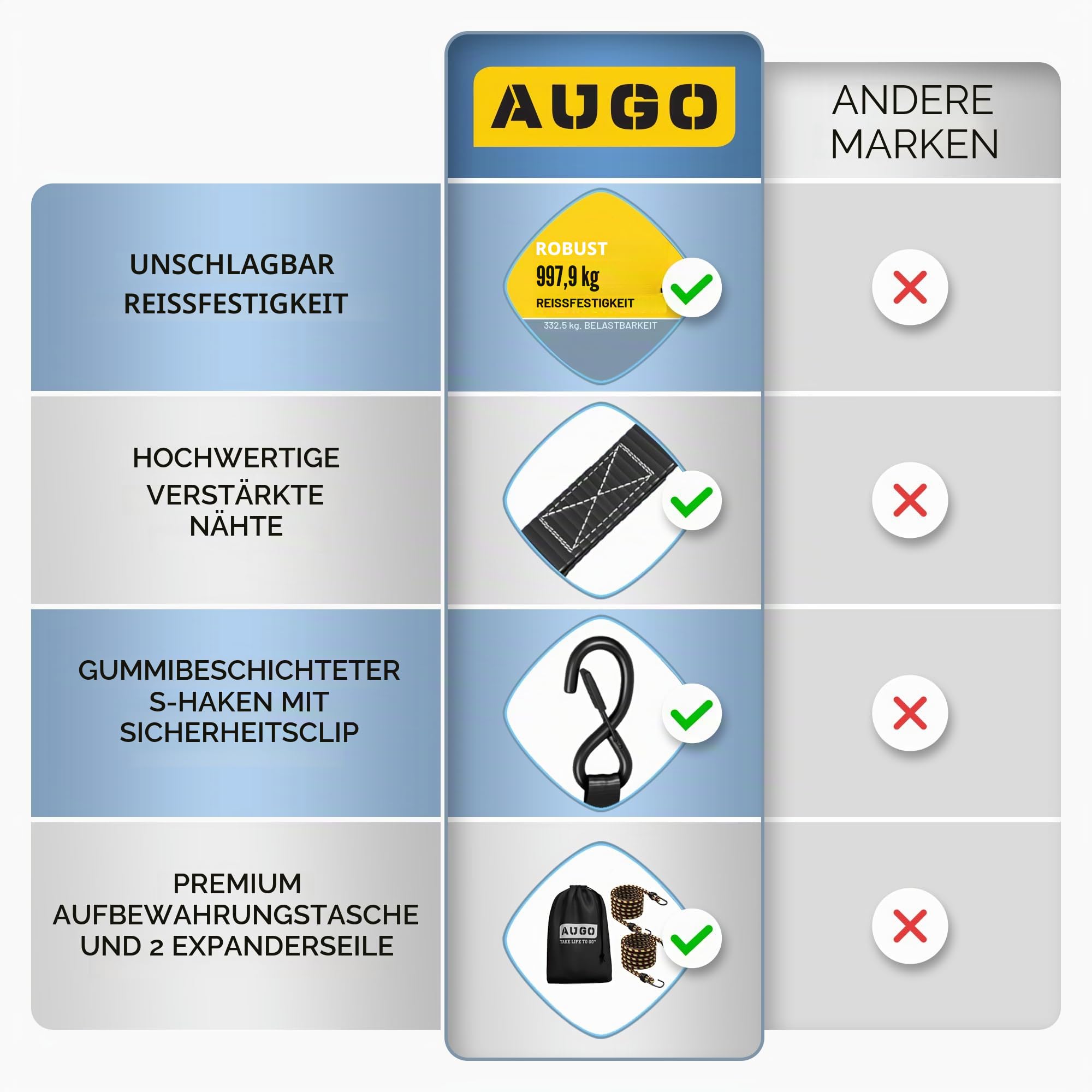 AUGO Spanngurte mit Ratsche – 4 Stück – 4,5 m–1000 kg Tragkraft – Lastengurte für bewegliche Geräte, Rasenausrüstung, Motorrad – Bonus 2 Spanngummis, 4 weiche Schlaufen Spanngurt, Aufbewahrungstasche