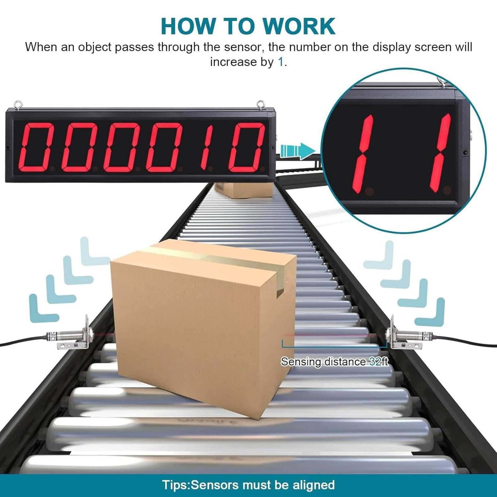Contatore Digitale a Doppia sonda, Display a LED a 6 cifre, intervallo di conteggio 0-999999, Distanza di rilevamento 0-20 m, Protezione della Memoria per Nastri trasportatori e,3 Inches