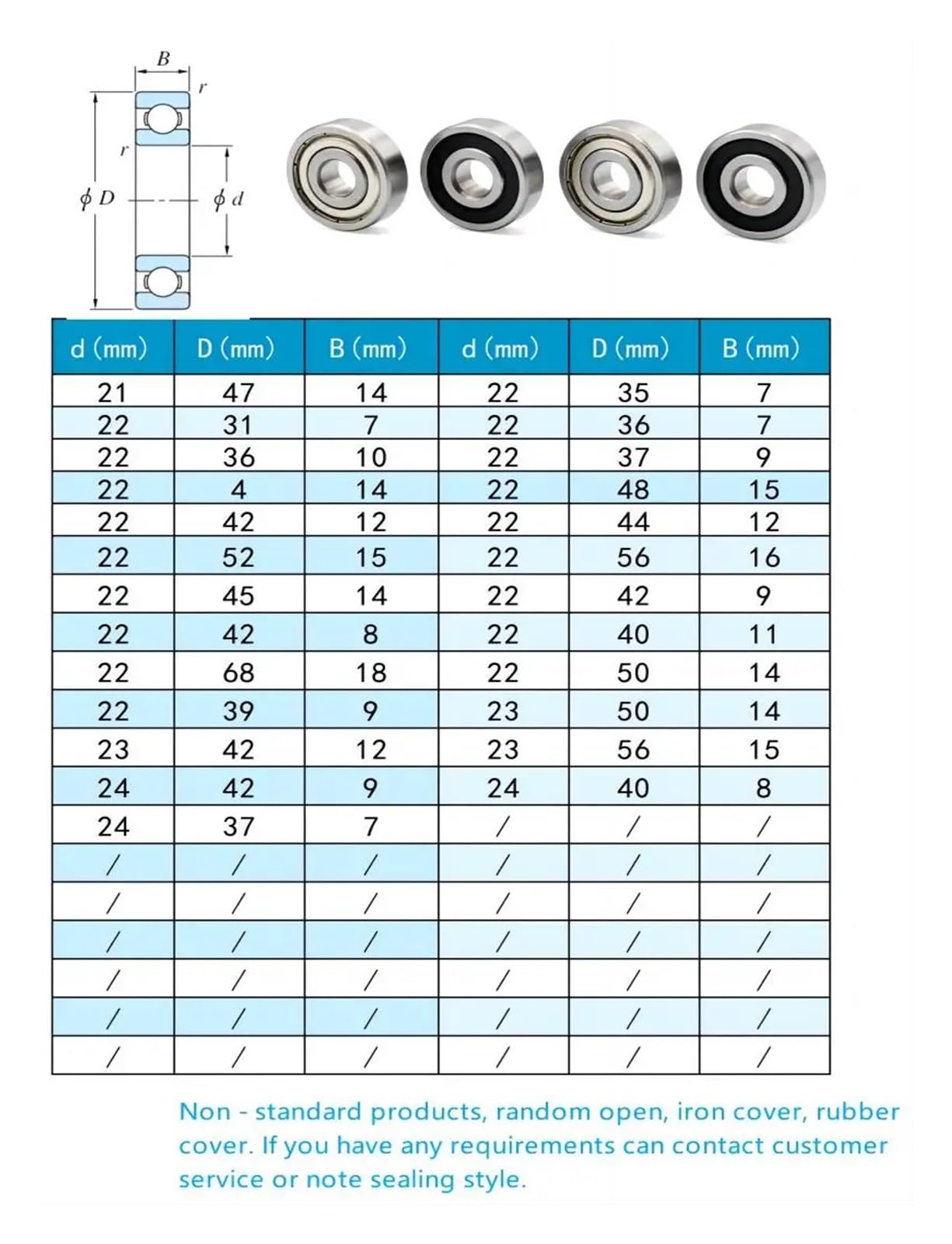 1PCS Inner Diameter 21 22 23 24mm ZZ RS Outer Diameter 31 35 47 50 52 56MM Ball Bearings(22X42X8)