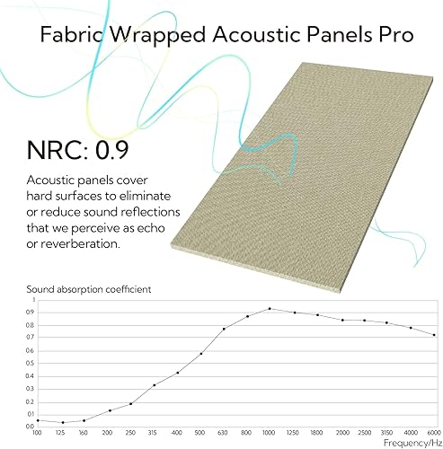 Miniatura 4 de Olanglab Paquete de 2 paneles acústicos, paneles de sonido grandes de 48 x 24 pulgadas, paneles de espuma a prueba de sonido envueltos en tela para