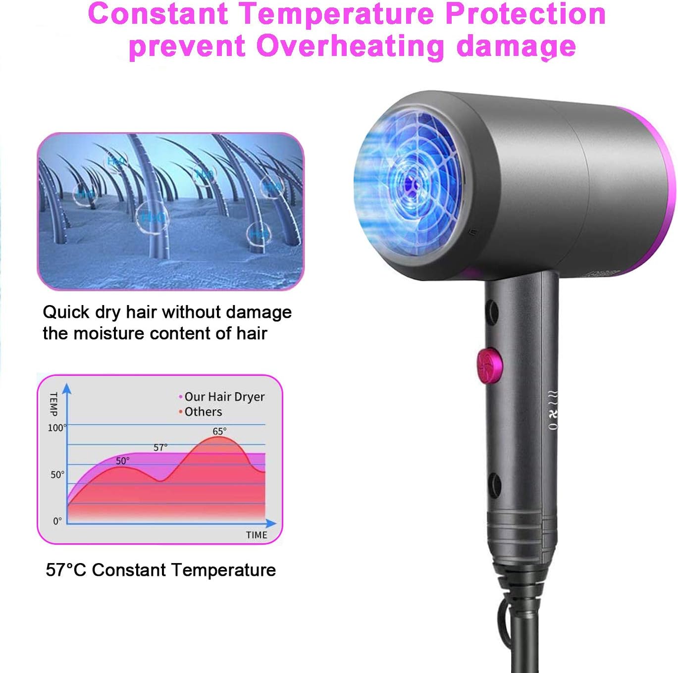 Ionic Hair Dryer, 1800W Professional Blow Dryer with Diffuser, Fast Drying Negative Ion Hairdryer, 3 Heat/2 Speed/Powerful AC Motor Blow Dryer, 2 Nozzles &1 Diffuser for Women Man Kids Hair Care