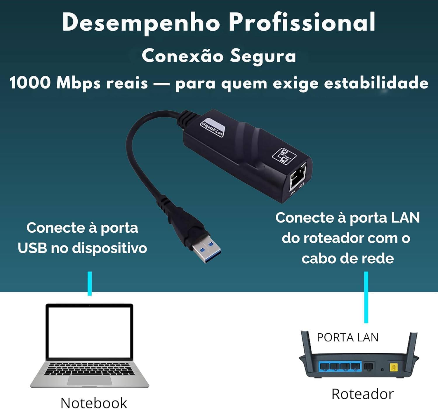 Adaptador de Rede USB 3.0 para RJ45: Review após 7 dias de uso