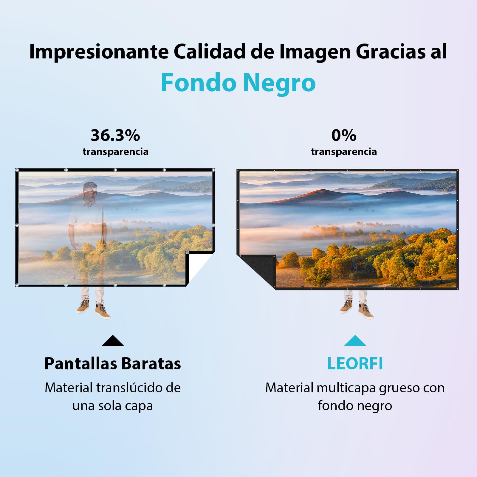 Proyector de Pantalla de 84 Pulgadas para Exterior/Interior, Pantalla de proyección con Fondo Negro, sin Arrugas y Lavable, Pantalla de proyección portátil, 198 x 113 cm (16:9), portátil con