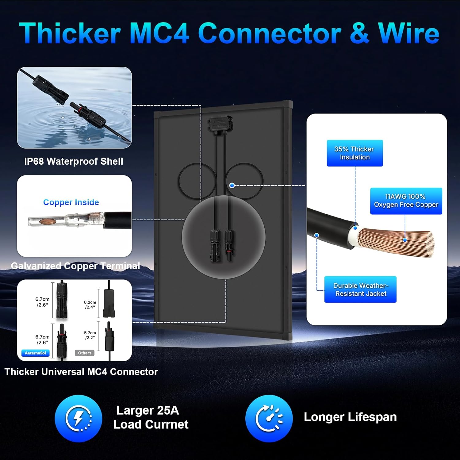 100W 12V Solar Panel, N-Type 16BB 25.6% High Efficiency IP68 Waterproof, 100 watt Solar Panel for RV Trailer Marine Farm Rooftop Off-Grid System