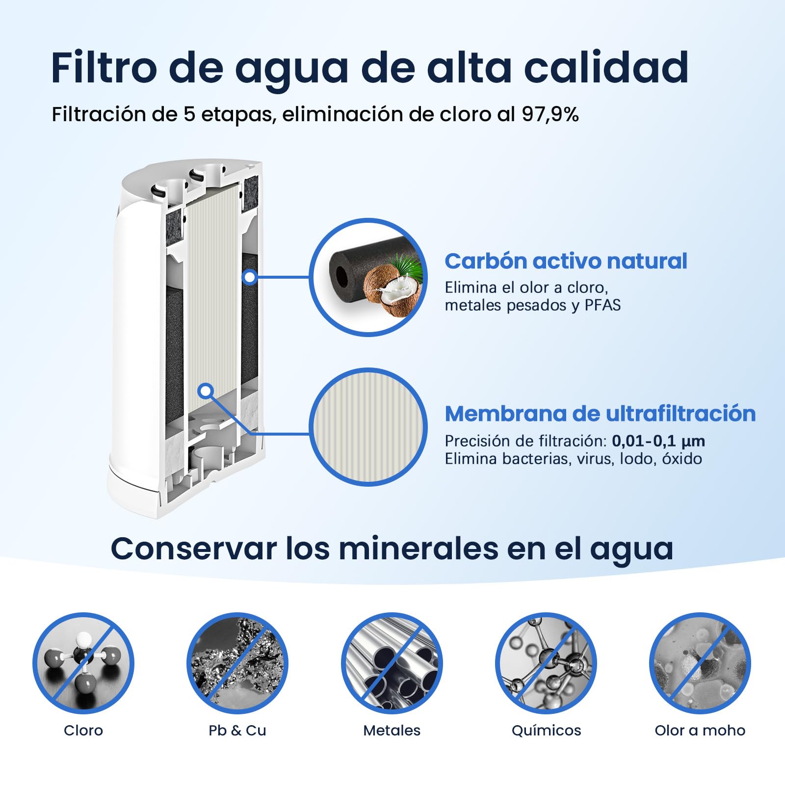 GLACIER FRESH ON TAP V-MF 1x (600 L) Cartucho de filtro de agua compatible con Brita On Tap V, Ultrafiltración en 5 pasos reduce 99% bacterias, PFAS, cloro, microplásticos y metales, para mejor sabor
