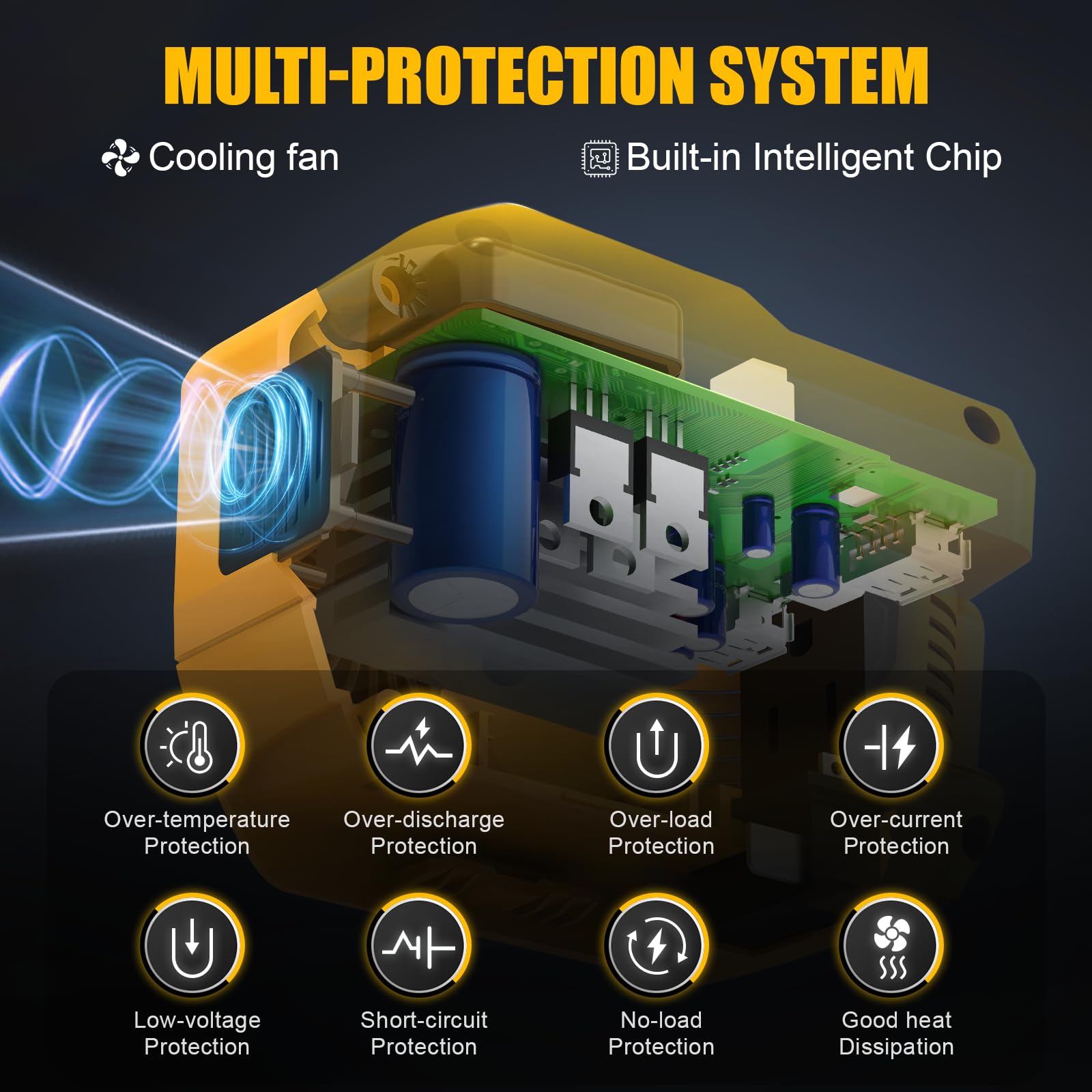 2 Packs 220W Portable Power Inverter Compatible with Dewalt 20V Battery DC 20V to AC 110V Battery Inverter — view 5