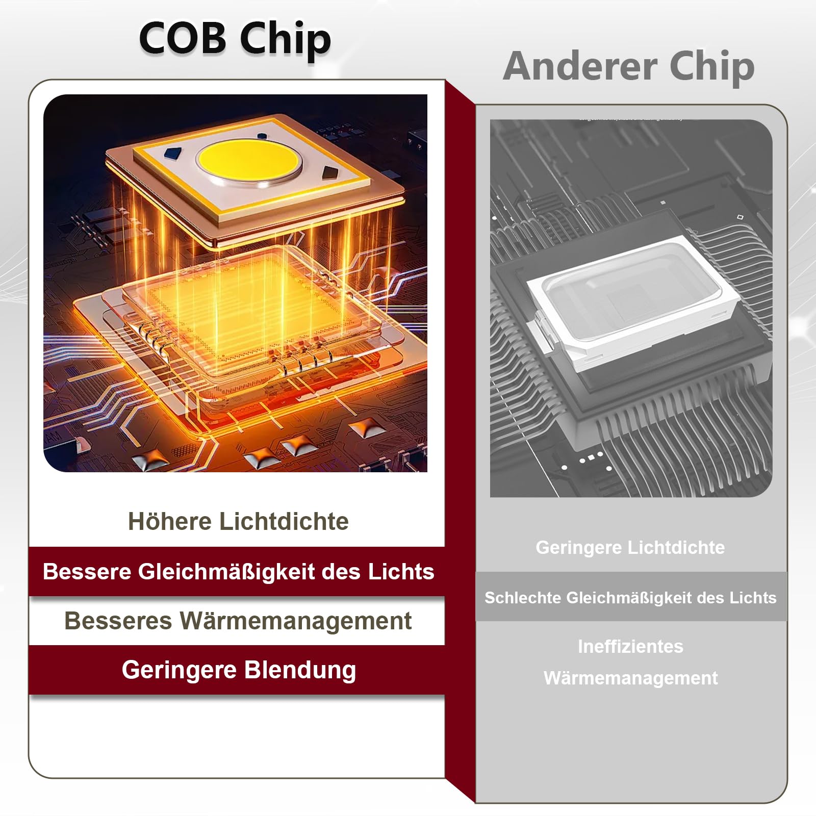 Lámpara Infrarroja 660/850/940 nm, Diseño Cob, Temporizador De 10/20/30 Minutos, Ángulo Ajustable, 5 Niveles De Luminosidad, Luces Rojas De 20 W Para Oficina/Hogar