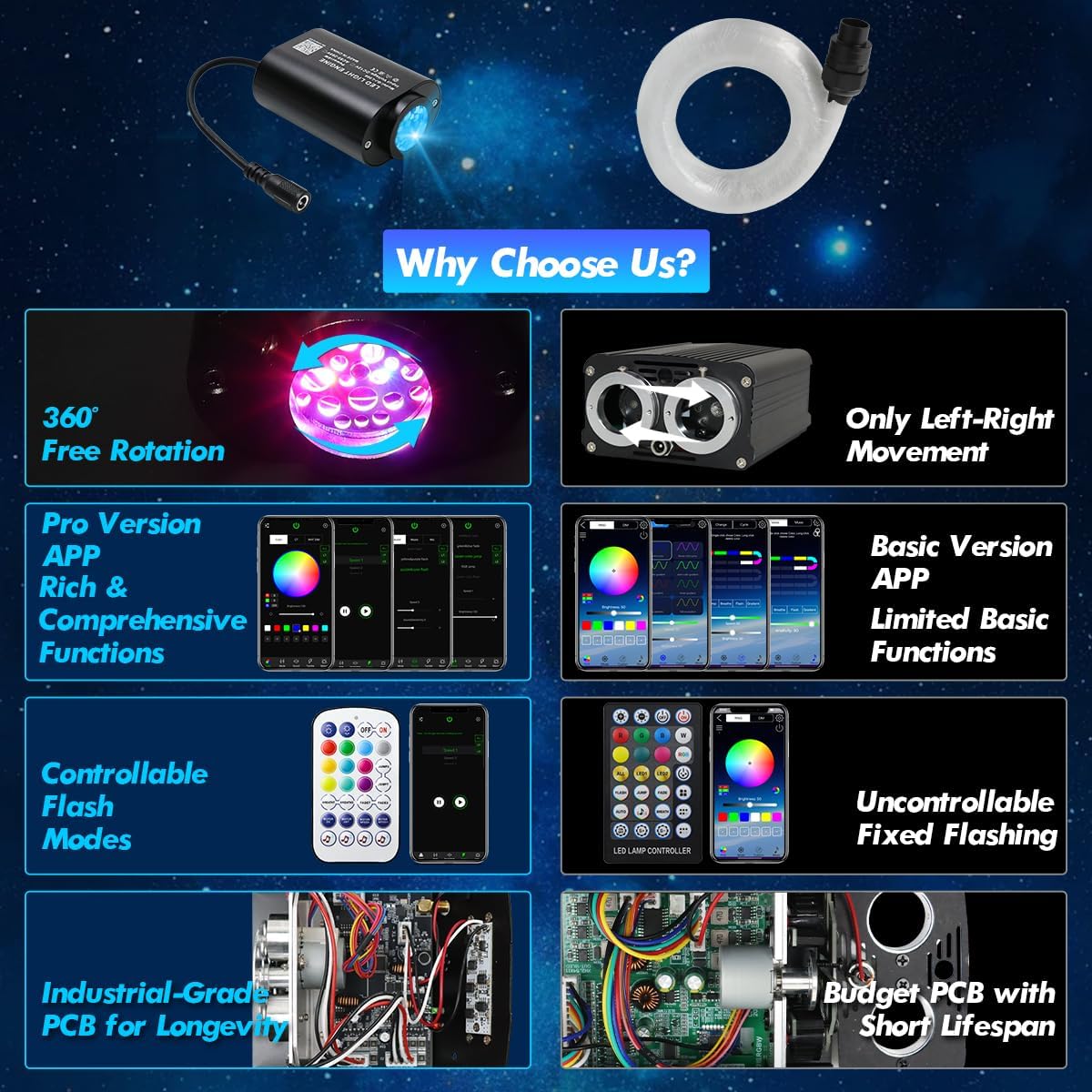 6W Small Size Car Twinkle Fiber Optic Starlight Headliner Kit, 150pcs*0.03in*6.5ft Sound-Activated APP& Remote Control Starlight Engine for Car Home
