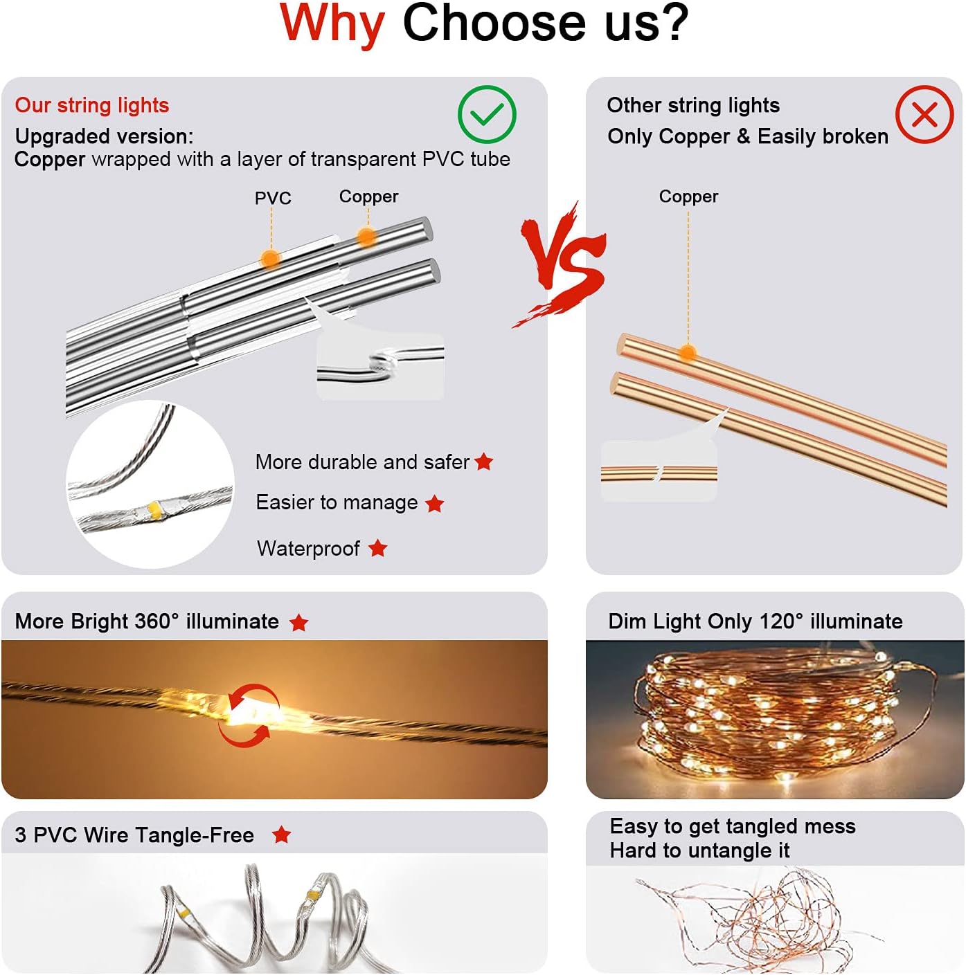 Curtain String Lights, USB Powered Hanging Fairy Lights(7.9Ft x 5.9Ft), 8 Lighting Modes with Remote Dimmable, IP64 Waterproof for Party Bedroom Wall Twinkle Indoor Outdoor Decoration Warm White